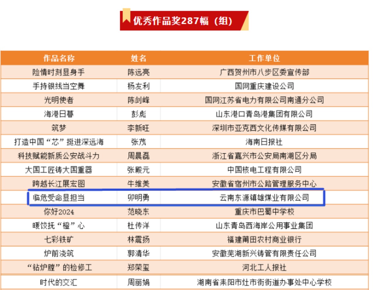 �ӽ�ʢ�磡��ú����ְ���ٻ��й��Ρ��Ͷ�������ʮһ��ȫ��ְ����Ӱչ���㽱